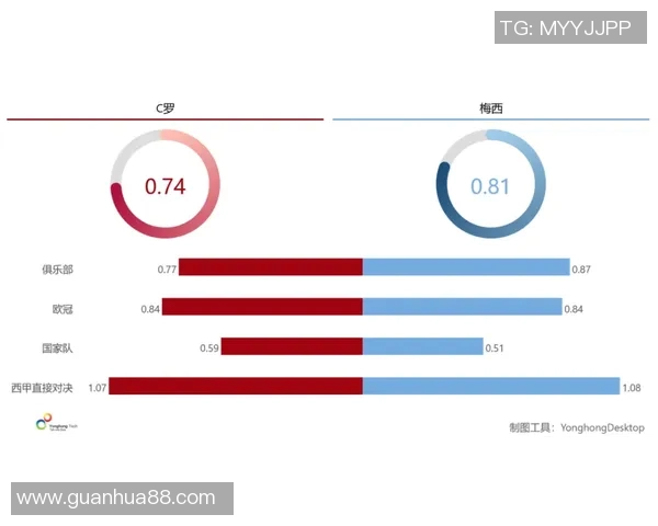 火箭冲击金球奖?数据全面对比分析