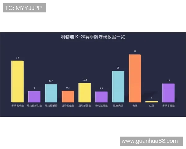 数据揭示:维尼修斯本赛季表现起伏不定