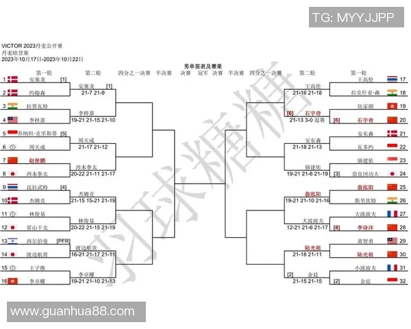 羽毛球混双战术配合与顶尖组合表现分析及提升策略
